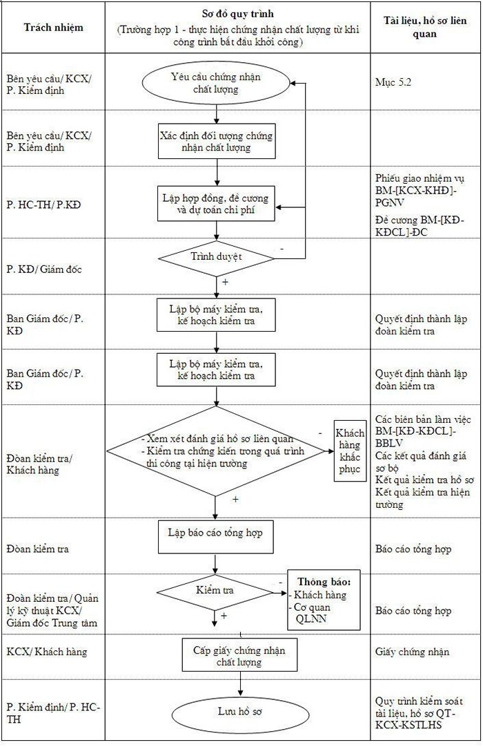 Sổ tay giám sát thi công nội thất