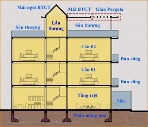 2 Cách tính mét vuông (m2) nhà xây dựng – Hiểu ngay sau 3 phút