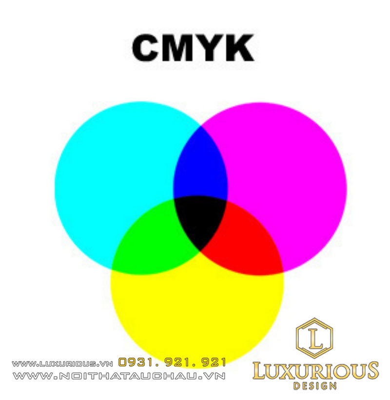 Mô hình trừ CMYK (subtractive color model)