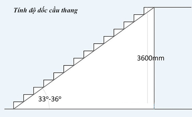 Kích thước cầu thang tiêu chuẩn